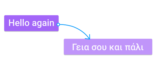 Translate